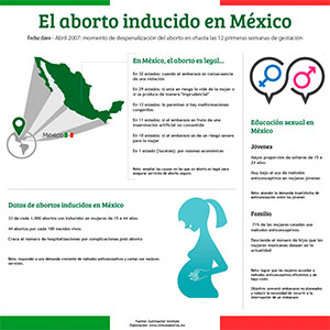 infografía